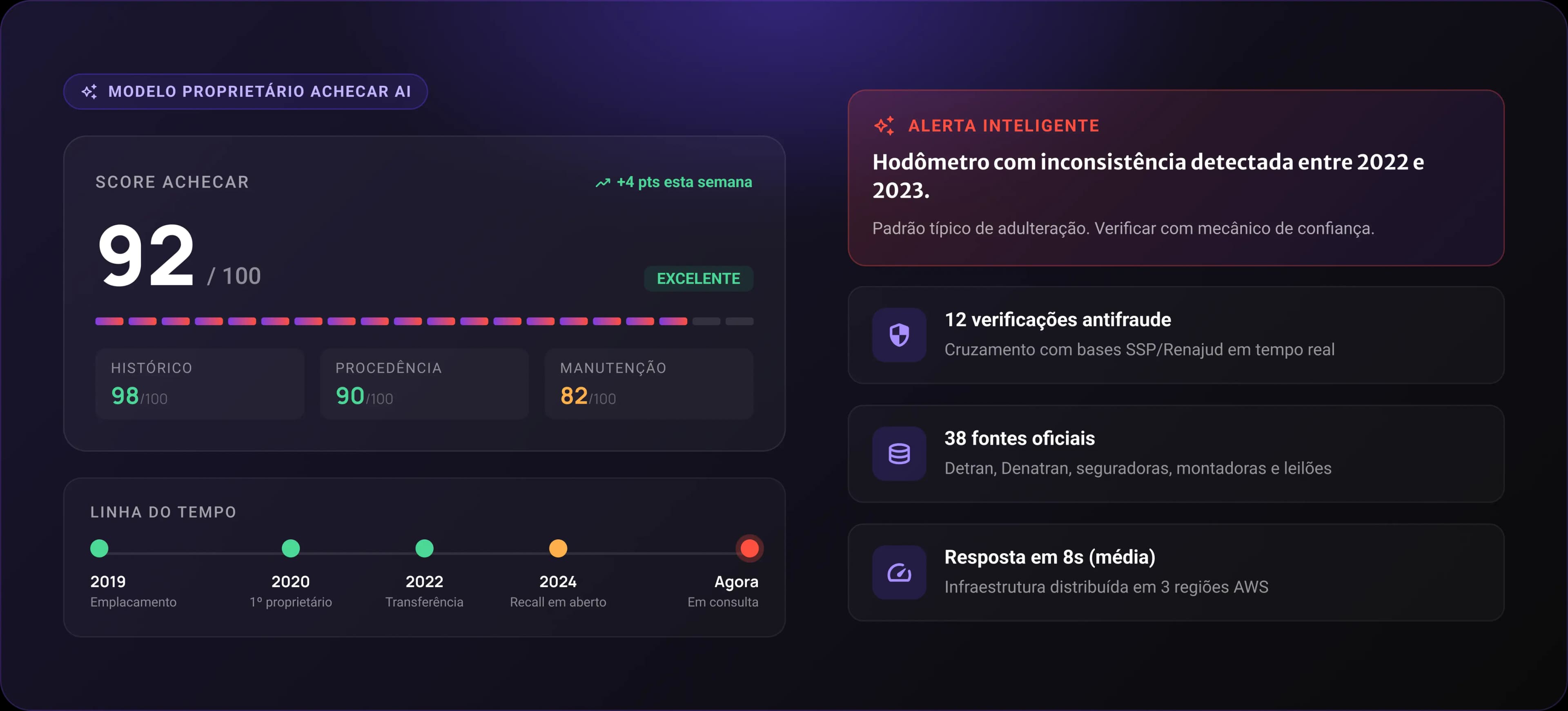 Inteligência avançada para decisões seguras