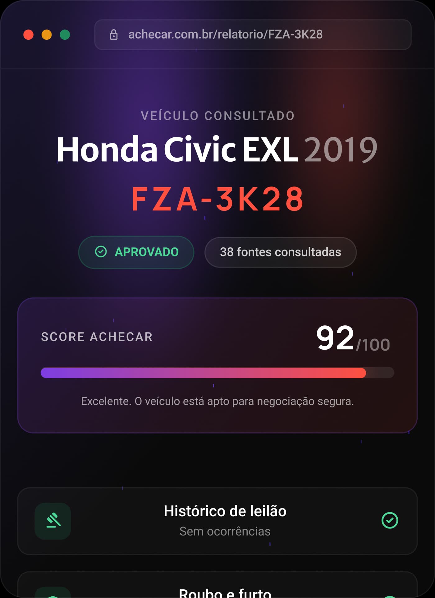 Tela de consulta do veículo Honda Civic EXL 2019, com identificação FZA-3K28. Status APROVADO, 38 fontes consultadas e score Achecar 92/100, indicando apto para negociação segura.