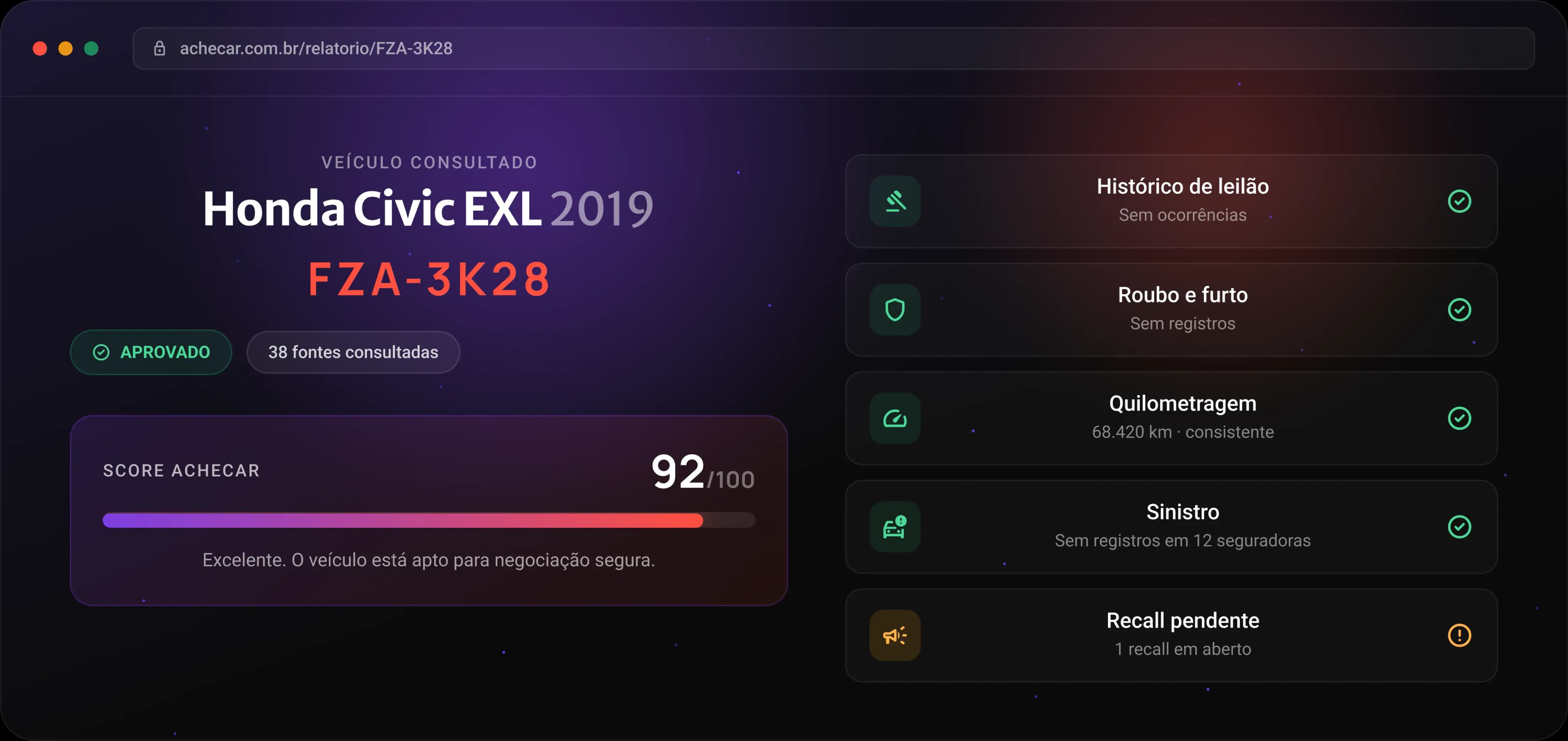 Tela de relatório de consulta de veículo com destaque para o Honda Civic EXL 2019, placa FZA-3K28, status aprovado e score 92/100, com histórico de leilão, roubo, quilometragem e recall pendente.