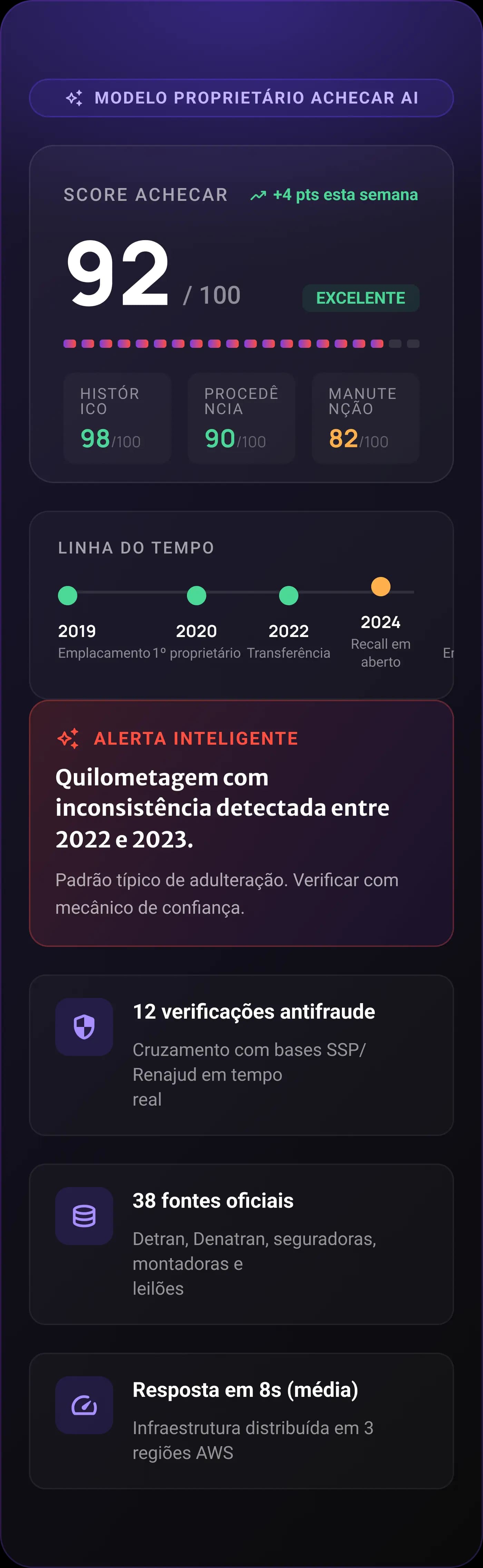 Inteligência avançada para decisões seguras